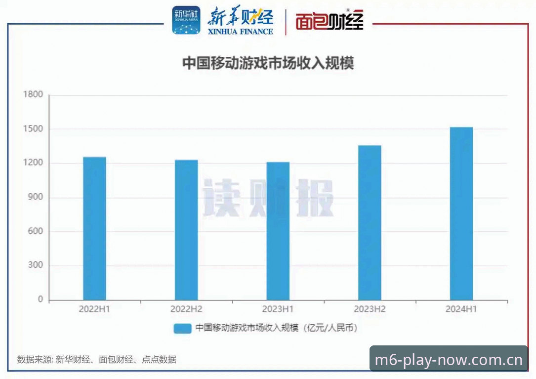 揭秘M6高赔率游戏平台：移动端娱乐背后的技术逻辑与用户选择