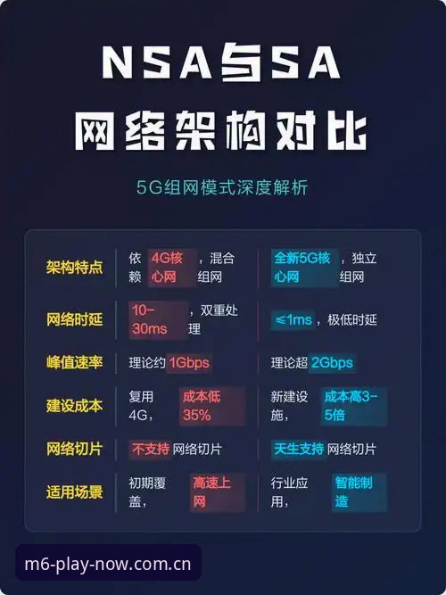 M6娱乐应用教程：自研技术架构与第三方平台对比，谁更适配移动端体验？