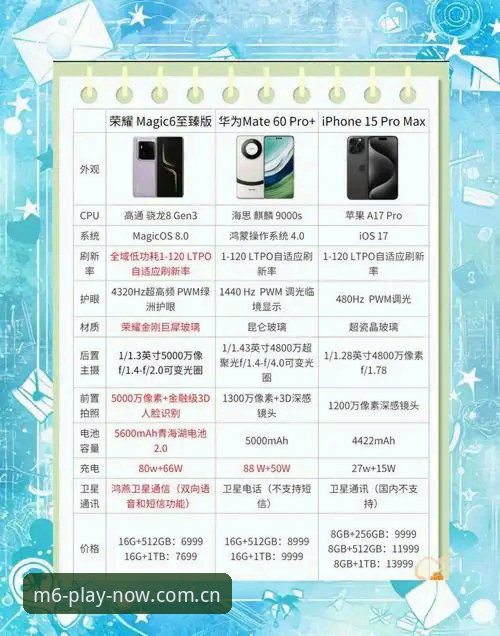M6手机应用攻略详解：从技术视角评测移动端娱乐平台