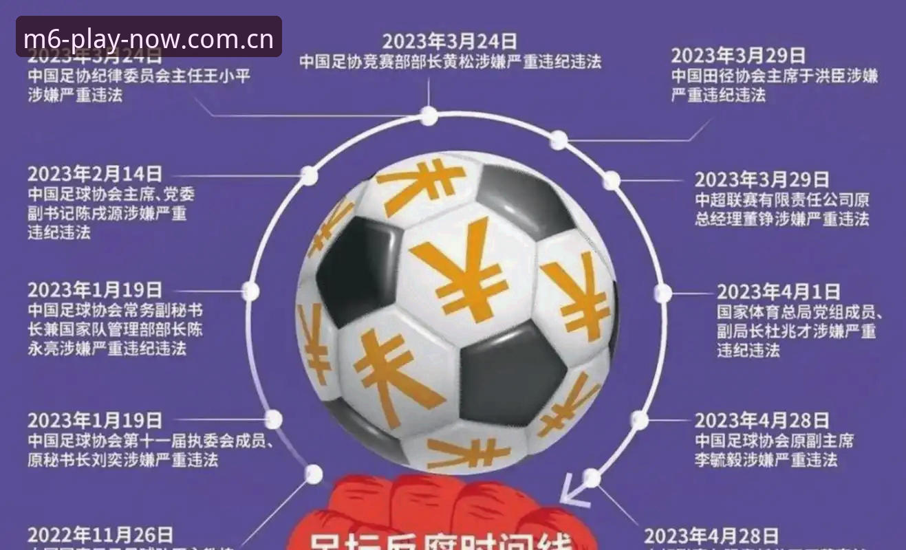 足协禁足事件深度分析：如何在M6体育平台追踪足球圈反腐动态的完整教程